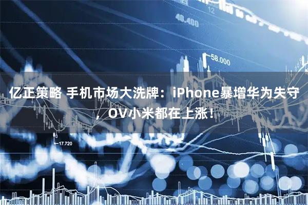 亿正策略 手机市场大洗牌：iPhone暴增华为失守，OV小米都在上涨！